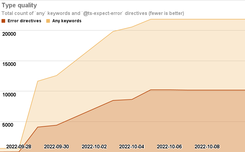 Graph of