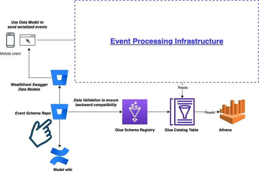 event-tracking-system-at-wealthfront-engineering-blog-wealthfront