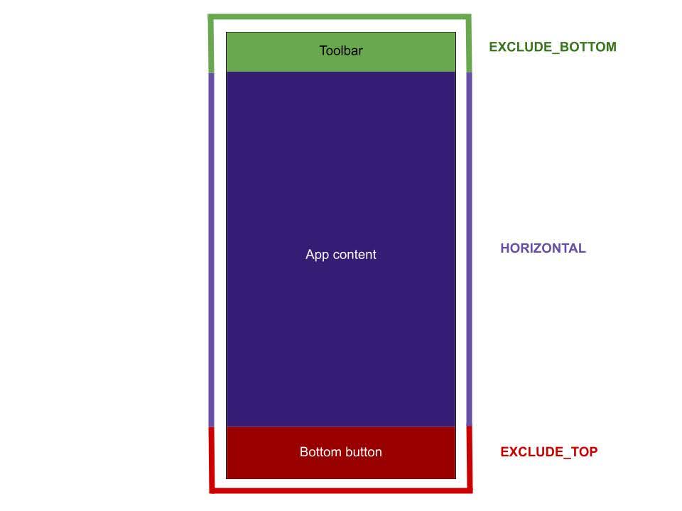 Visual representation of where padding is applied for different InsetDirections.