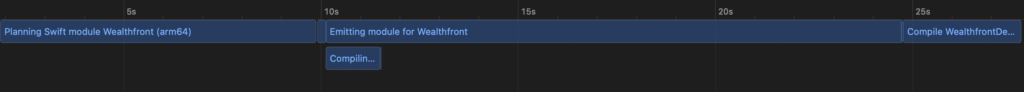 A vertical bar diagram showing the not parallelized incremental build actions of emitting the module.