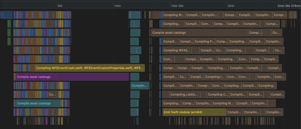 A vertical bar chart detailing the concurrent execution of iOS build tasks.