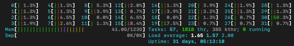 htop output showing moderate system resource utilization 