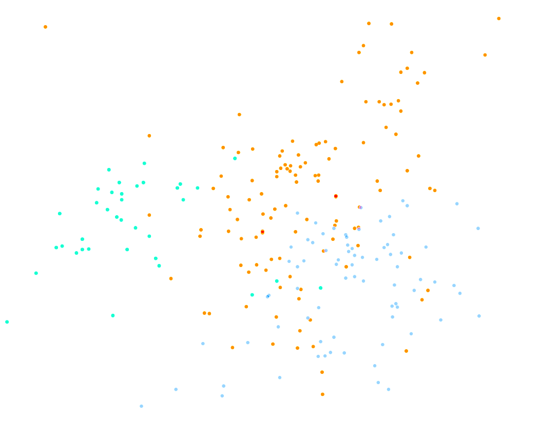 UMAP visualization showing one topic cluster divided into three distinct sub-clusters based on semantic similarity.